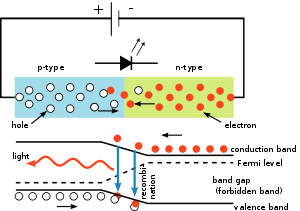 LED characteristics