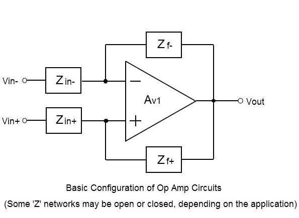 Op Amp Feedback