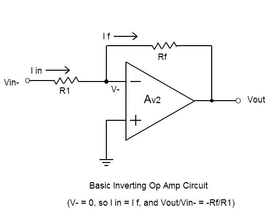 Op Amp Feedback