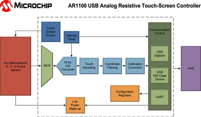 AR1100