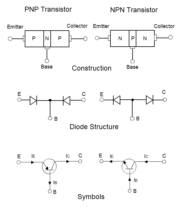 Transistors