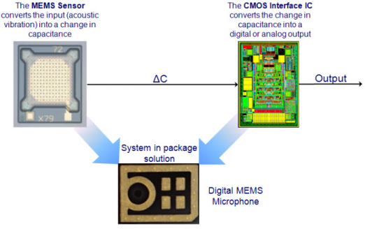 Has Been Constructed To Provide An Incircuit System That Will Test